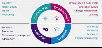 It's more important to think about 'what to . How To Approach Digital Transformation Bosch Connectedworld Blog
