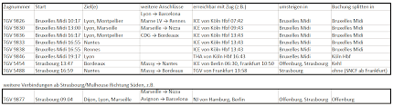 Von den 17 zügen von nizza nach marseille haben 13 jeden tag eine direktverbindung. Lennart On Twitter Trassenfinder Noch Ein Kleiner Ticketing Funfact Tgv 9879 Ist Der Einzige Innerfranzosische Tgv Auf Den Man Einen Db Sparpreis Nach Montpellier Buchen Kann Aber Nur Wenn Man Mit Dem Ice 9574