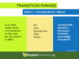 Transition Phrases For Effect Consequence Result Business Writing Learn English Grammar Tips