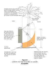 Check spelling or type a new query. Non Climb Zone Diagrams Qdc Mp3 4 The Big Tick