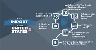 How to Import into the United States ...