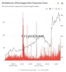 In der diskussion ist, den unternehmen weniger emissionsrechte zuzuteilen. Robinhood Und Reddit Gemeinde Streiten Bitcoin Freut Sich