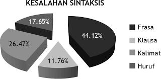 Syarat terjadinya interaksi sosial meliputi kontak sosial dan komunikasi. Http Journal Uinjkt Ac Id Index Php Kordinat Article Download 6311 3836