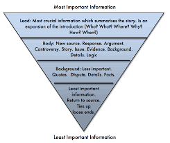 Inverted Pyramid Style Google Search Journalism Writing Teaching English Grammar