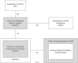 But the client, well it graphql's ability to send both data and errors is nothing short of amazing. Ipsg Administration Guide Staros Release 21 1 Gy Interface Support Cisco Asr 5000 Series Cisco