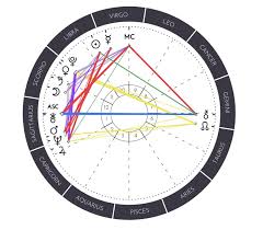 Hello Any Thoughts On Romantic Prospects Characteristics Of A Suitable Life Partner Based On This Chart My Birt Birth Chart Weekly Astrology Learn Astrology