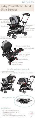 What S The Best Sit And Stand Stroller According To Your Budget