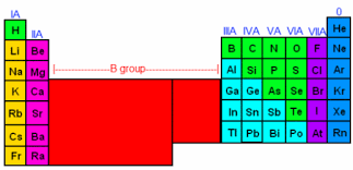 Covalent Bonds Ionic Bonds Hydrogen Bonds Wyzant Resources Covalent Bonding Hydrogen Bond Ionic Bonding