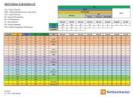 Netcontractor Blog Dscp