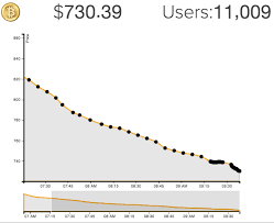 D3js Tutorial Building Realtime Data Visualization Graphs