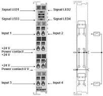 Documentation Digital Input Terminals