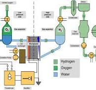 Block diagram of industrial hydrogen production with PEM ...