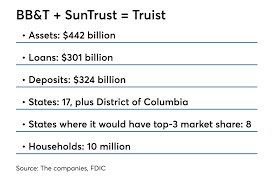User app and atm app. Bb T Suntrust Unveil Postmerger Name That Nods To Legacies American Banker