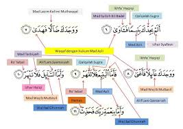 Nama adh dhuhaa diambil dari kata yang terdapat pada ayat pertama, yang artinya waktu matahari sepenggalahan naik. Pencerahan Ilmu Tajwid Surah Ad Duha I Ngaji Net Kelas Mengaji Al Quran Online Facebook