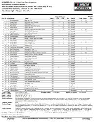 Previous race results / next race results previous at this track monster energy nascar cup race number 13 of 36 sunday, may 26, 2019 at charlotte motor speedway, concord, nc 400 laps on a 1.500 mile paved track (600.0 miles). Coca Cola 600 Race Results Jayski S Nascar Silly Season Site
