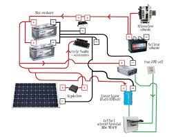 Van En Construction Autonomie Electrique Et Circuit D Eau Road Of S Miles Fourgon Camping Car Panneau Solaire Camping Car Amenagement Camping Car