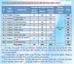 Maybe you would like to learn more about one of these? Ä'iá»ƒm Chuáº©n TrÆ°á»ng Ä'áº¡i Há»c Y DÆ°á»£c Cáº§n ThÆ¡ NÄƒm 2020 Nhá»¯ng Ä'iá»u Cáº§n Biáº¿t Tin Tá»©c Má»›i Nháº¥t 24h Ä'á»c Bao Lao Ä'á»™ng Online Laodong Vn