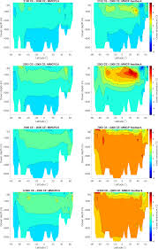 Петтерссон симон / simon pettersson. Esd Semi Equilibrated Global Sea Level Change Projections For The Next 10 000 Years