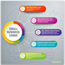 The Changing Face Of Lending In India Small Business Loans Small Business Loans Business Loans Types Of Small Business