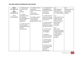Menyatakan panduan tunjuk serta pesanan tentang sesuatu perkara arah. Download Rpt Bahasa Melayu Tingkatan 5 Bernilai Sjk Rpt Bahasa Inggeris Tahun 5 By Qu Yie Chen 2016 Contoh Resume Cover Letter Curriculum Vitae Terbaik