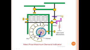 To adjust working current, rheostat sı is used. Lecture 25 Measurement Of Electrical Power Youtube