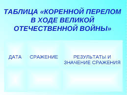 Предлагаем вашему вниманию беседу, некоторые даты и краткое описание событий великой отечественной войны и размышление над духовной. Velikaya Otechestvennaya Vojna Osnovnye Etapy I Srazheniya Tablica Freedomforward