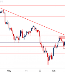 fx setups for 6 18 2018 gbp jpy usd chf eur nzd nasdaq