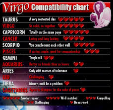 Numerology Love Compatibility Chart Numerology Love Chart