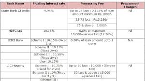 Fixed Rate Mortgage House Loan Interest Rate House