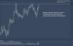 Visual Backtest Forex Wiki Trading Rades