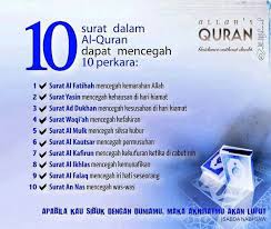 Salat dianggap tidak sah apabila pembacanya tidak membaca surah ini. Reciting Quran