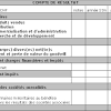 Le compte de résultat est un document qui récapitule les produits et les charges de l'exercice et indique comment s'est formé les produits et les charges sont comptabilisés par nature et sont couramment présentés sous trois rubriques au compte de résultat 1