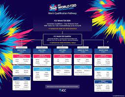 T20 world cup 2021teams, squads, player list t20 world cup 2021teams, squads, player list t20 world cup 2021 is seventh edition of icc men&. Icc T20 World Cup 2021 Live Streaming Tv Channels List