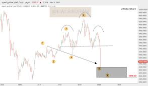 كيف يتحول بعض التنفيذيين إلى محتالين؟ Ø³ÙˆÙ‚ Ø§Ù„Ø£Ø³Ù‡Ù… Ø§Ù„Ø³Ø¹ÙˆØ¯ÙŠ Ù‡Ù„ Ø§Ù†ØªÙ‡Ù‰ Ø§Ù„ØªØµØ­ÙŠØ­ Investing Com