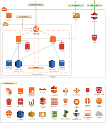 And software architecture diagrams as code. How To Create Application Architecture Diagram Online