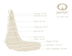 veil length guide please use as reference