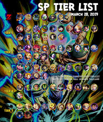 Dragon ball legends will take you to the past in the era of dragon ball z. Db Legends Tier List