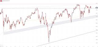 Dow Jones S P 500 Dax 30 Forecasts Indices Target Resistance