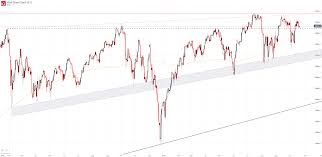 dow jones s p 500 dax 30 forecasts indices target resistance