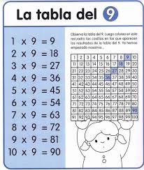 Impresionante Cuaderno De Repaso Tablas De Multiplicar Tablas Poster Tablas De Multiplicar Practicar Tablas De Multiplicar Ejercicios Tablas De Multiplicar