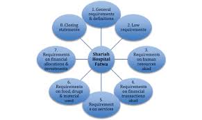 We did not find results for: Journey To Shariah Hospital An Indonesian Experience Kne Life Sciences