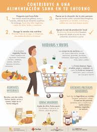 Ventajas de tener una buena alimentacion saludable. Donacion De Alimentos Saludables Infografia Mi Dieta Cojea