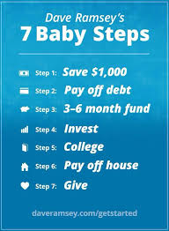 My Favorite Paperless Budgeting Tool Budgeting Financial Peace Budgeting Money
