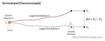 Pengertian Termokopel Thermocouple Dan Prinsip Kerjanya