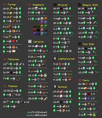 Minecraft complete guide and walkthrough. Cheat Sheet For 1 8 Villager Trades Minecraft