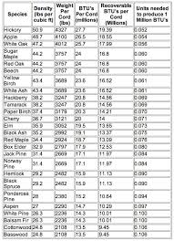 Wood Stove Faq Wood Fireplaces Wood Burning Fireplace