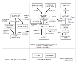 Uds Sql V2 9 En