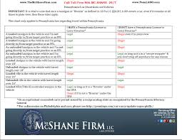 What do i need to get my permit in pa. Pennsylvania Law About Guns And Vehicles Proceed With Caution Pennsylvania Law Abiding Gun Owner Blog