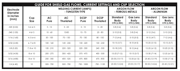 Tig Welding Polarity The 1 Chart You Ll Rely On For Every Project Tig Welding Welding Best Tig Welder
