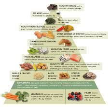 good chart of foods that help acne acne